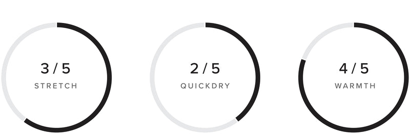 Star Fullsuit 5/3mm Bzip Women performance specifications